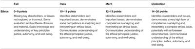 From “Seeing Through” to “Seeing With”: Assessment Criteria and the Myths of Transparency